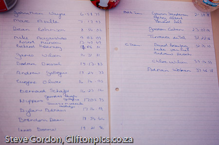 Placings & Times